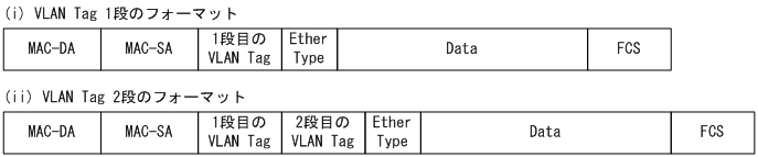 [図データ]