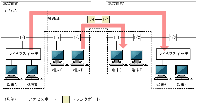 [図データ]