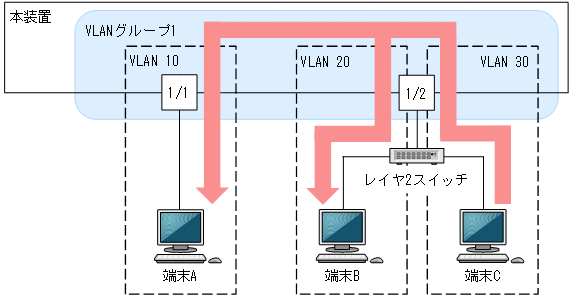 [図データ]