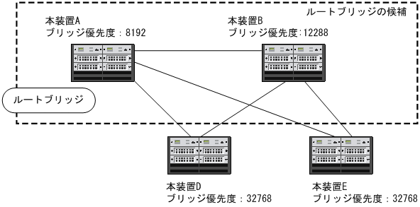 [図データ]