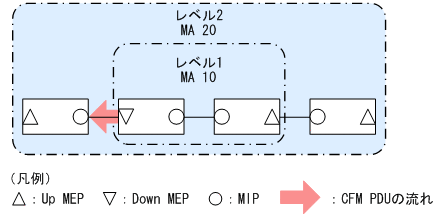 [図データ]