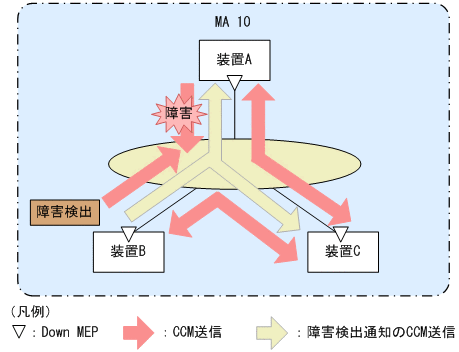 [図データ]