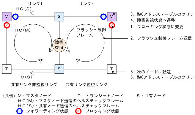 [図データ]