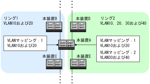 [図データ]