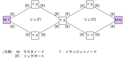 [図データ]