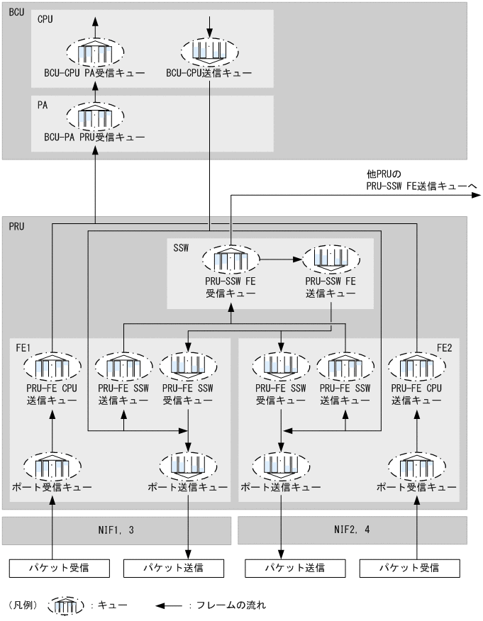 [図データ]