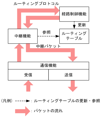 [図データ]