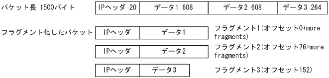 [図データ]