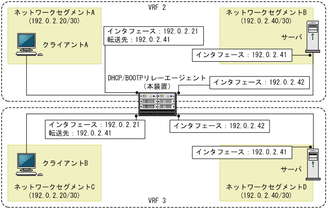 [図データ]