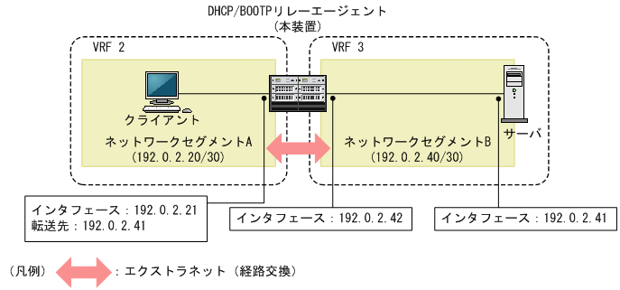 [図データ]