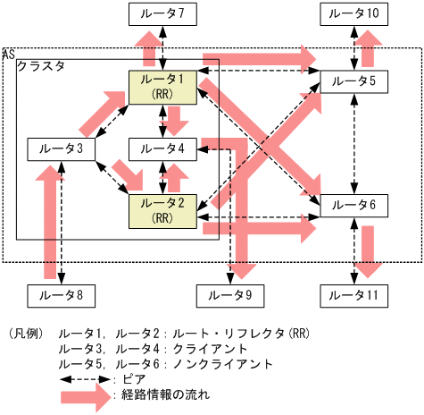 [図データ]