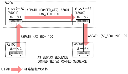 [図データ]