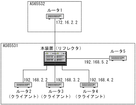 [図データ]