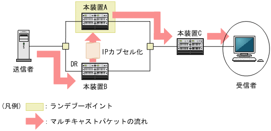 [図データ]