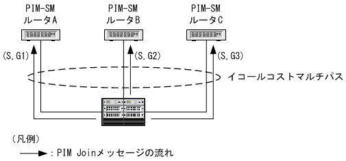 [図データ]