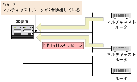 [図データ]