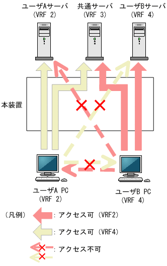 [図データ]