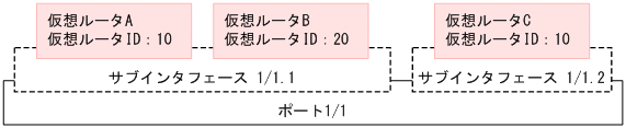 [図データ]