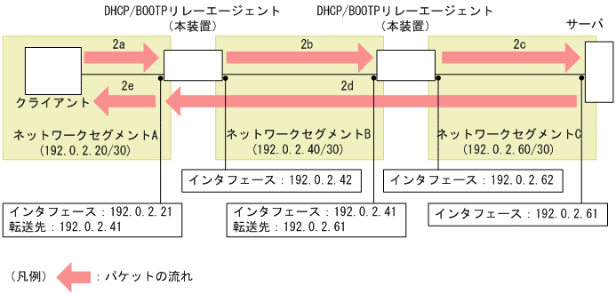 [図データ]