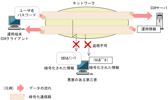 [}f[^]