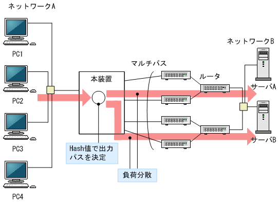 [}f[^]