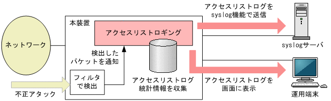 [図データ]