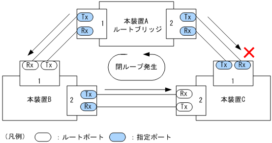 [図データ]