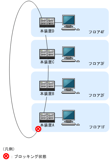 [図データ]