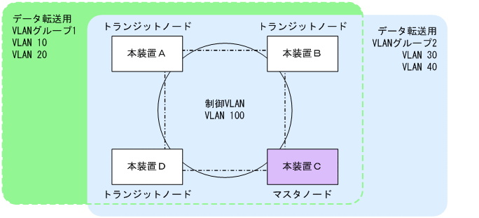 [図データ]