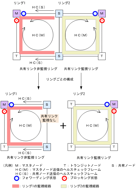 [図データ]