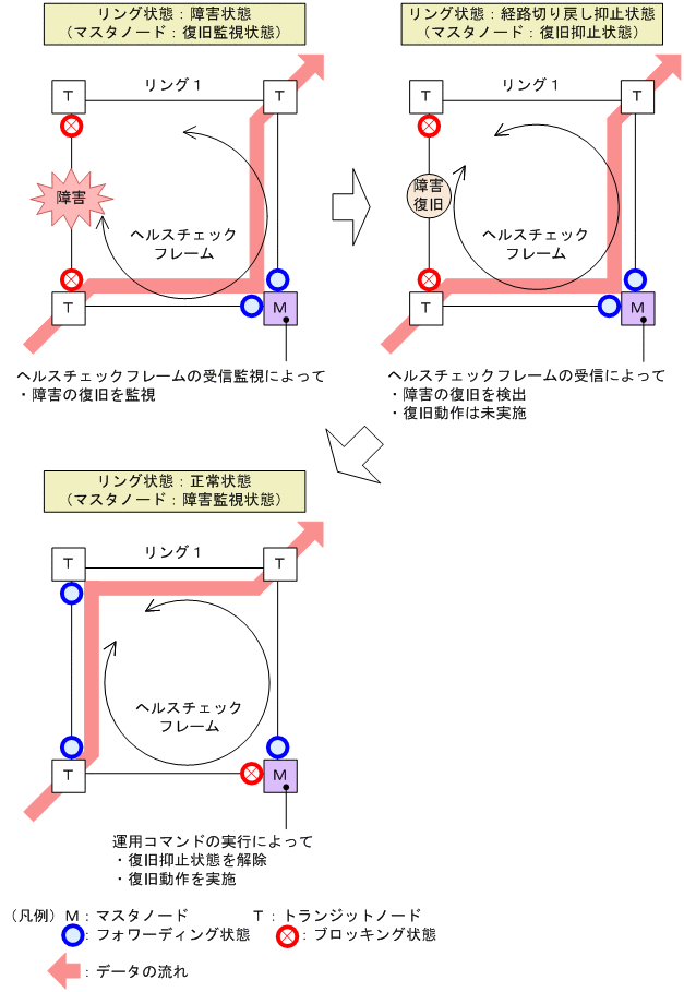 [図データ]