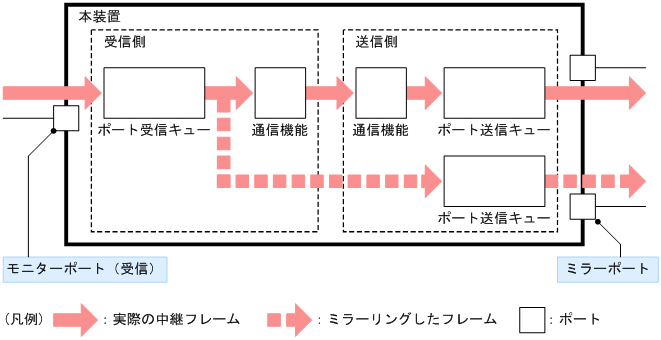 [図データ]