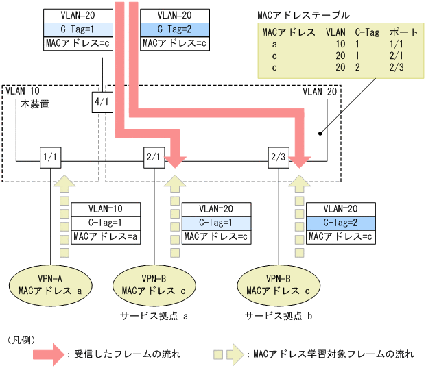 [図データ]