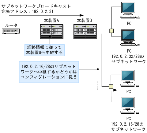 [図データ]