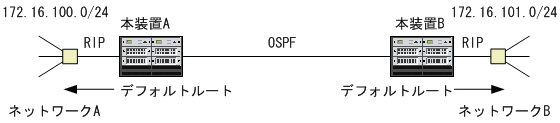 [図データ]