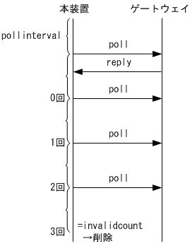 [図データ]