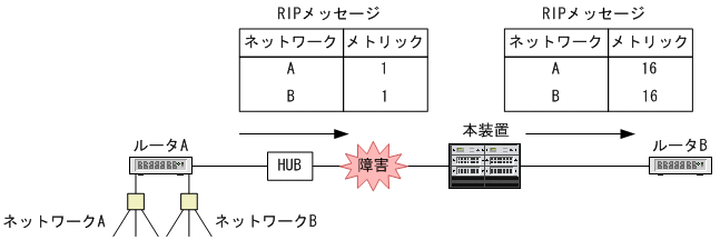 [図データ]