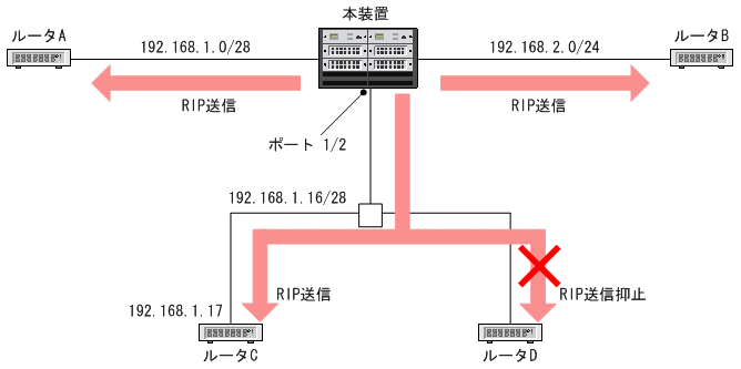 [図データ]