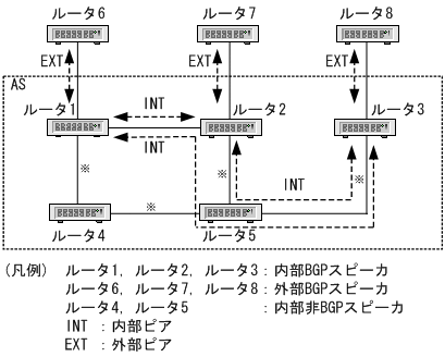 [図データ]