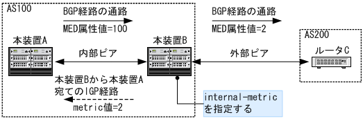 [図データ]