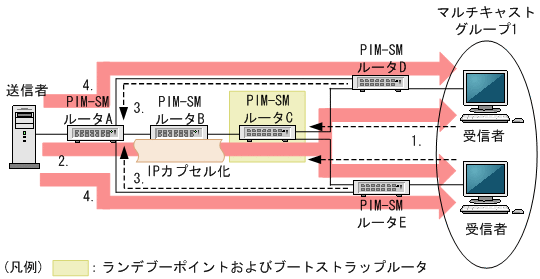 [図データ]