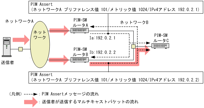 [図データ]