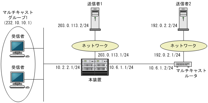 [図データ]