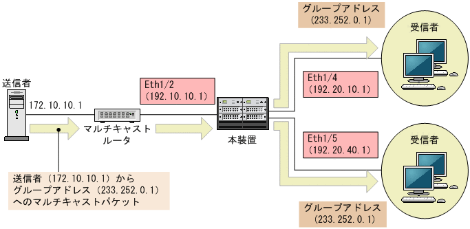 [図データ]