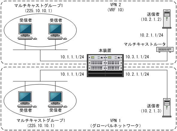 [図データ]