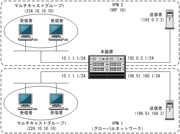 [図データ]