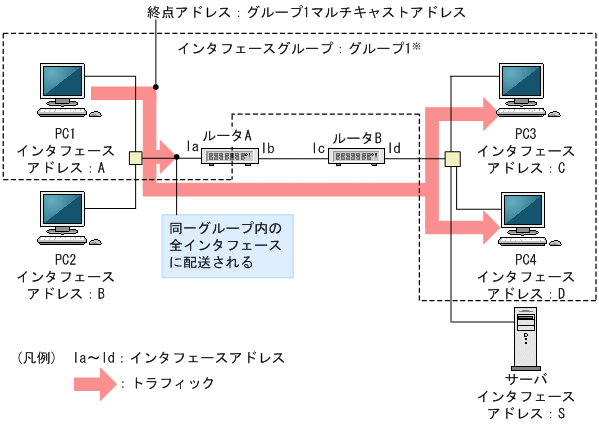 [図データ]