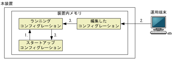 [図データ]