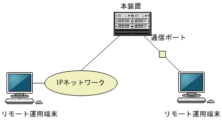 [図データ]