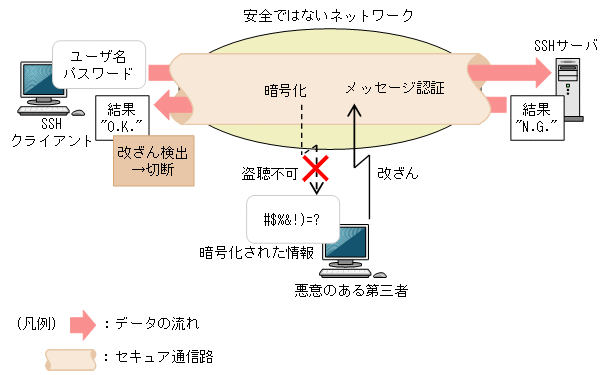 [図データ]